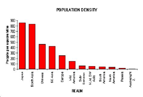 Bar graph population - MathiasBoyd