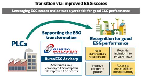 Bursa Malaysia Rolls Out Esg Advisory Services Klse Screener