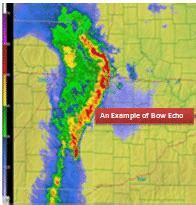 11: Typical evolution of a thunderstorm radar echo with their shape ...