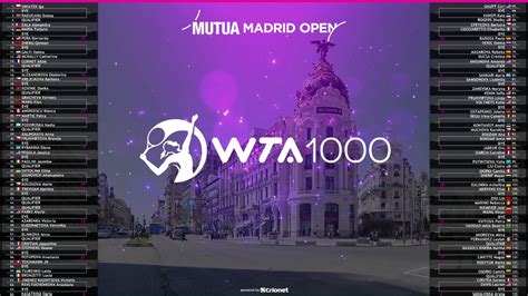 Potential Quarter Finals WTA Draw 2023 Madrid Open Including Swiatek