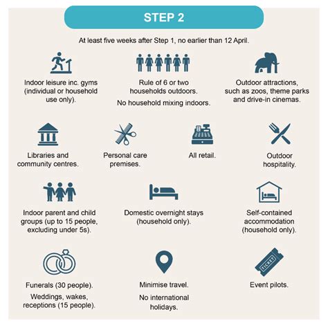 Coronavirus Roadmap Out Of Lockdown Warwickshire County Council