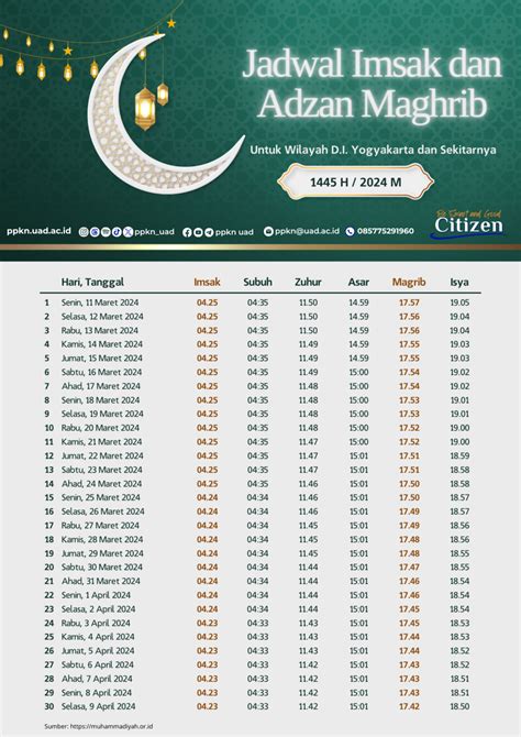 Jadwal Imsak dan Adzan Magrib untuk D.I. Yogyakarta dan Sekitarnya ...
