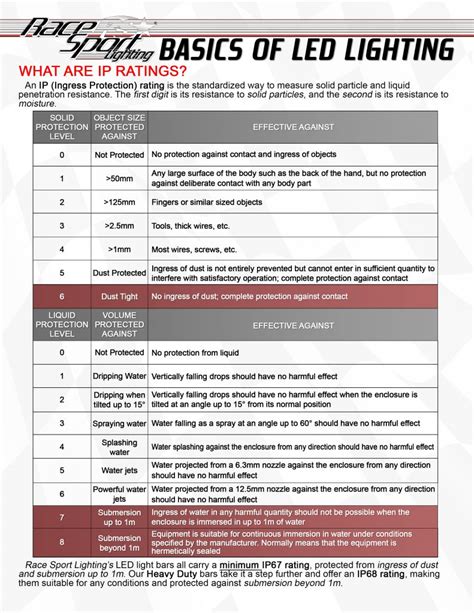 Basics On LED Lights Race Sport Nation Blog