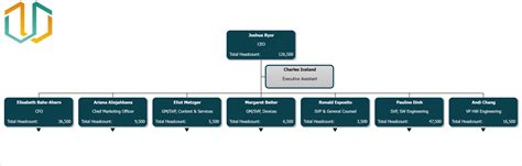 OrgChart For ADP Workforce Now Next Generation ADP Marketplace