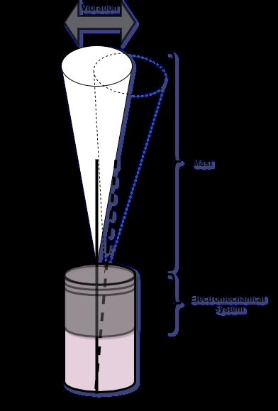 Bladeless wind turbine. | Download Scientific Diagram