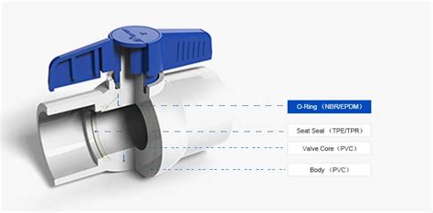 제조 Upvc Pvcplastic 물 흐름 제어 볼 밸브 Pvc 가격 소형 압력 볼 밸브 소켓 Buy 플라스틱 볼 밸브