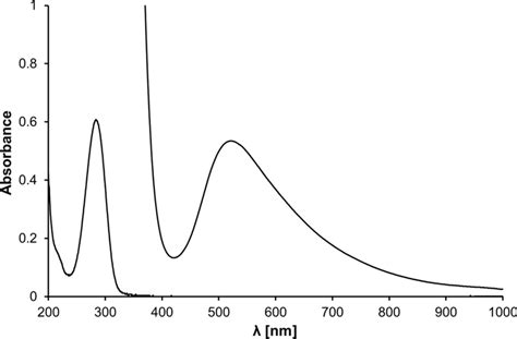 Uvvis Spectra Of Complex 2 In Ethanol At 2 × 105 M Uv And Download Scientific Diagram