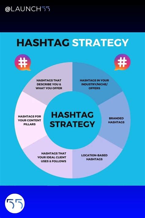 Hashtag Strategy In 2024