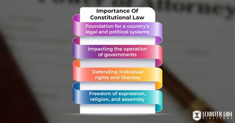 What Is Constitutional Law Lexinter