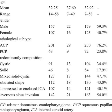 Clinical Histopathological And Radiological Features Of Patients