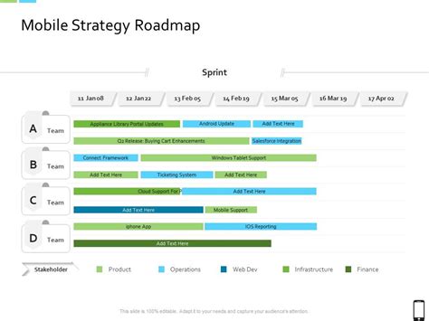 Smart Phone Strategy Mobile Strategy Roadmap Ppt Powerpoint Presentation Pictures Show