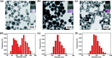 Synthesis Of Janus Au Bcp Nanoparticles Via Uv Light Initiated Raft