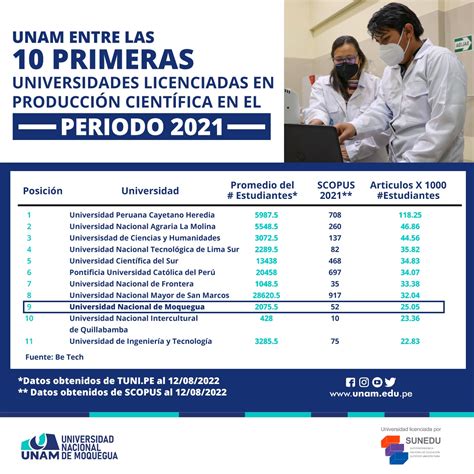 Universidad Nacional De Moquegua Entre Las Universidades Licenciadas