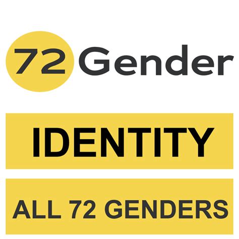 What is Gender identity - All 72 genders