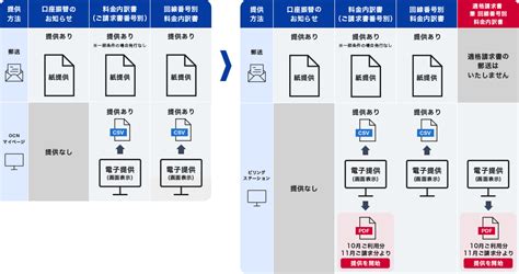 適格請求書等保存方式インボイス制度についてドコモビジネスNTTコミュニケーションズ 法人のお客さま