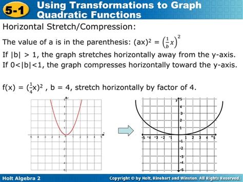 Quadratic Transformations Ppt