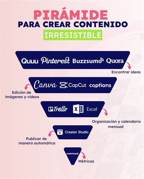 Cómo crear contenido irresistible en Instagram Consejos para redes