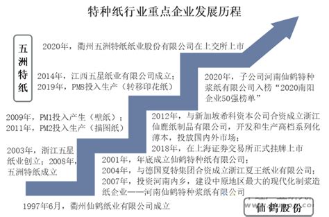 2022年中国特种纸行业重点企业对比分析：仙鹤股份vs五洲特纸「图」趋势频道 华经情报网