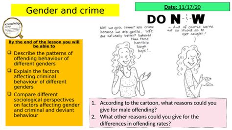 Aqa Gcse Sociology Gender And Crime Teaching Resources