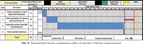 Figure 1 from Improvement of Assembly Line Efficiency by Using Lean Manufacturing Tools and Line ...