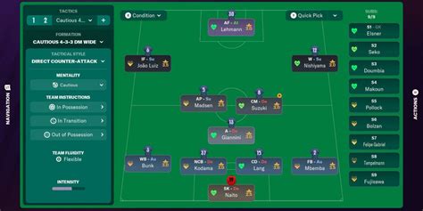 Best Formations In Football Manager