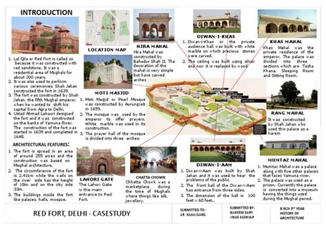 Red FORT HISTORY CASE STUDY | Timurid Dynasty | Religion & Spirituality ...