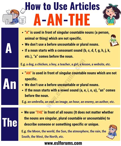 The Indefinite and Definite Articles in English | Using A, AN, THE ...