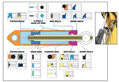 Hydraulic Seal Kits Specialists M Barnwell Services Barnwell