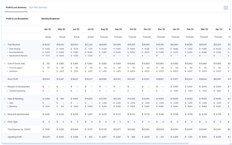 How To Make Accurate Financial Assumptions For Your Business Finmark