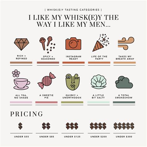 I Like My Whisk(e)y the Way I Like My Men... - Whiskey Muse