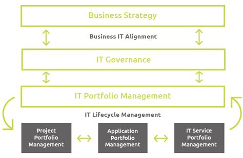 It Governance How To Align It And Business Strategy Governance