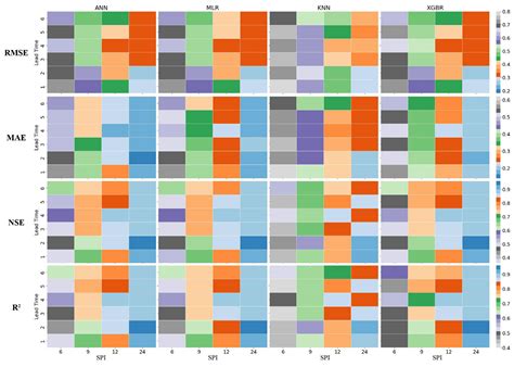 Short-Term Drought Forecast across Two Different Climates Using Machine