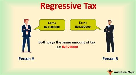 Taxes Mind Map