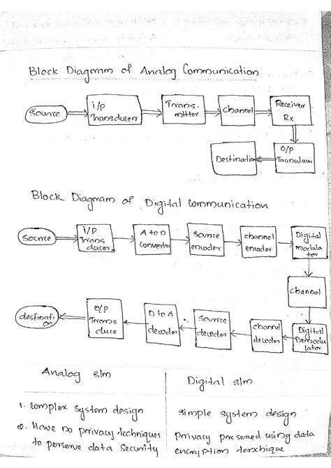 Aadc Mod Aadc Notes Analog Electronic Circuits Studocu