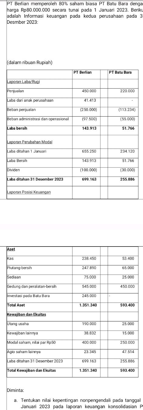 Pt Berlian Memperoleh Saham Biasa Pt Batu Studyx