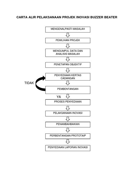 Contoh Carta Alir Projek Victoria Vance