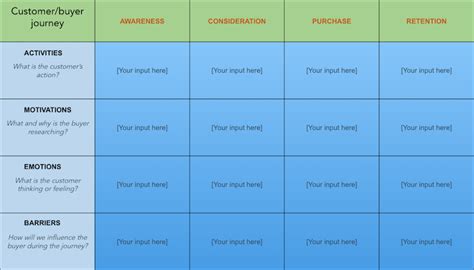 Conversion Funnel Analysis How To Optimize Your Customer Journey