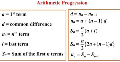 Arithmetic Progression Solved Problems