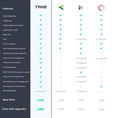 Gym Software Comparison Chart Triib