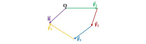 V Compunerea For Elor Concurente Fizichim