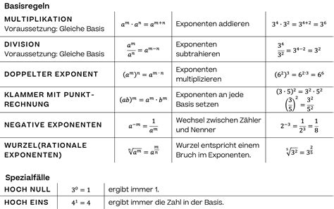 Evulpo Potenzgesetze