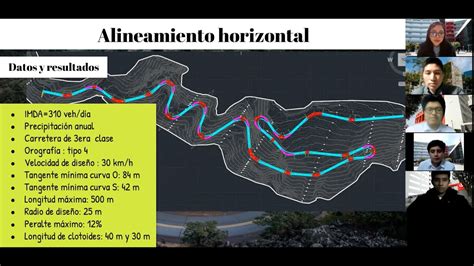 Trabajo Final Grupo Ingenier A De Carreteras Upc Youtube