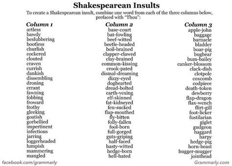 Shakespearean Insults Shakespeare Insults Insulting Insulting Words