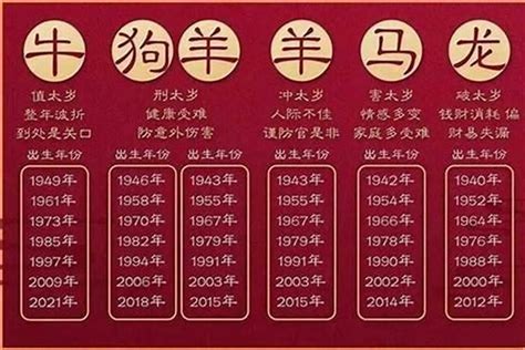 2023年是什么生肖年份对照表属狗出生年份及年龄 生肖 若朴堂文化