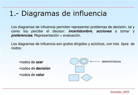 Ppt Diagramas De Influencia En Elvira Ii Powerpoint Presentation