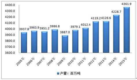 2015年全球石油储量、产量及消费量分析【图】 智研咨询