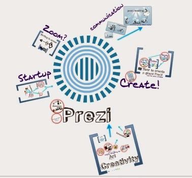 Prezi Prezi Para Que Sirve Y Para Se Utiliza