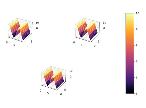 Matplotlib Python D Sublplots With Multiple Mages With One Colorbar