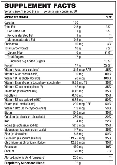 Shakeology What You Need To Know About Beachbodys Superfood Shake