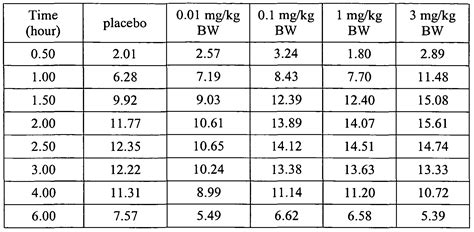 Weight Melatonin Dosage Chart